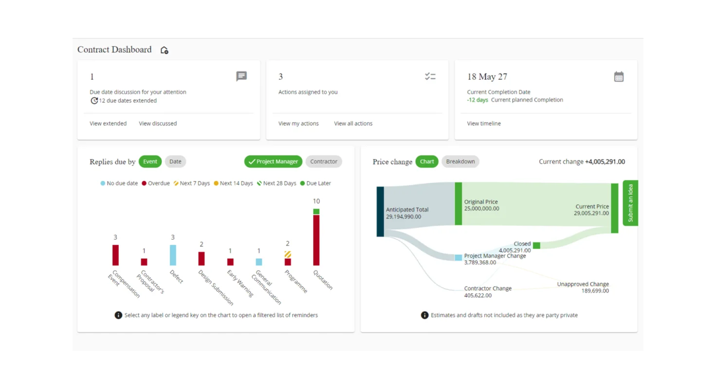 Thinkproject Contract Management dashboard