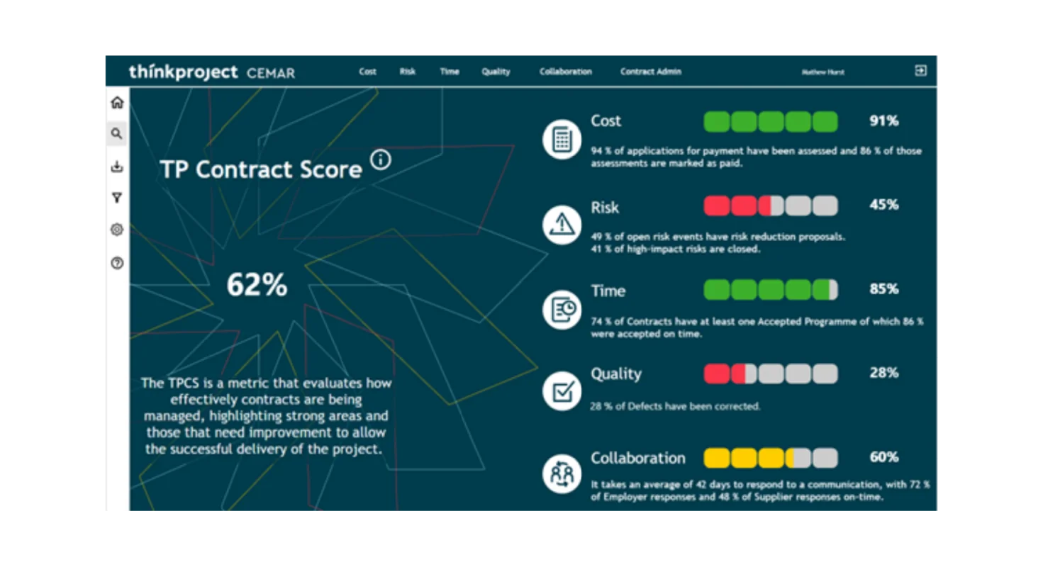 Thinkproject Contract Management Analytics dashboard