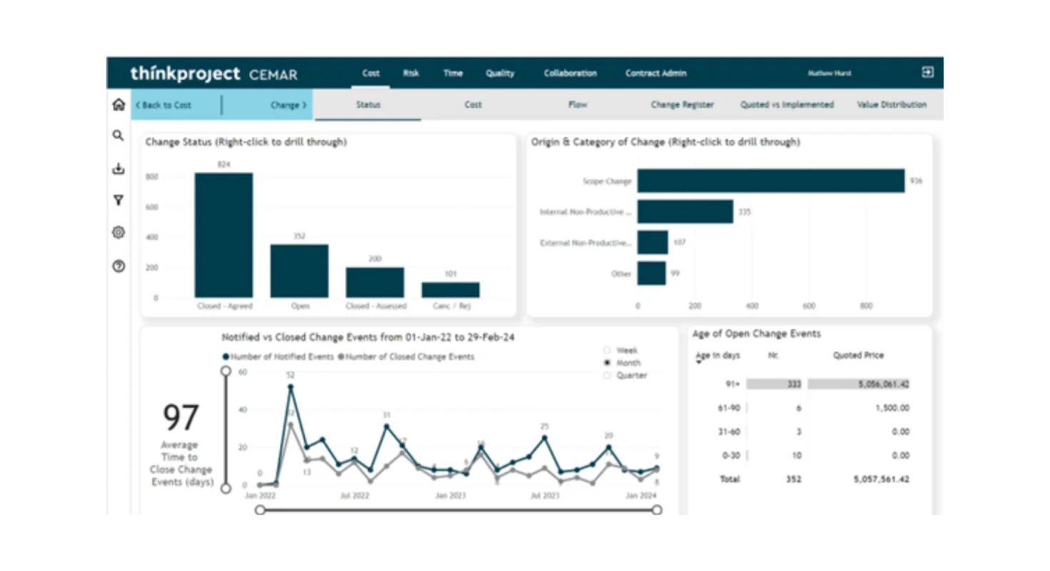 Thinkproject Contract Management compliance dashboard