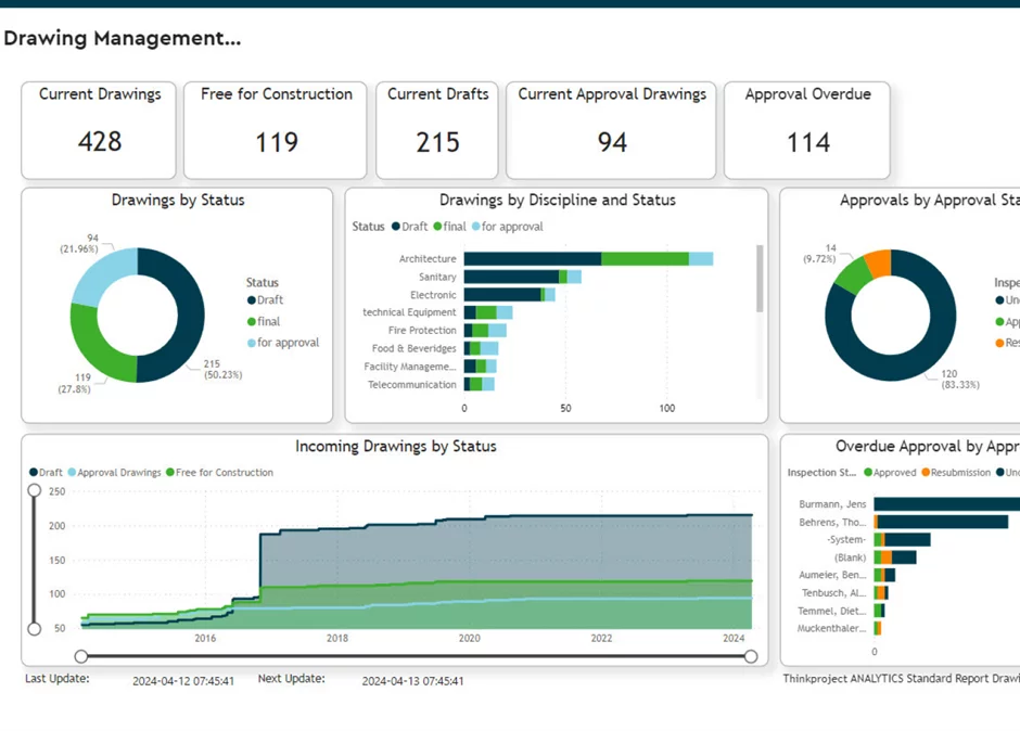 Automated_data_collection_and_predictive_analytics