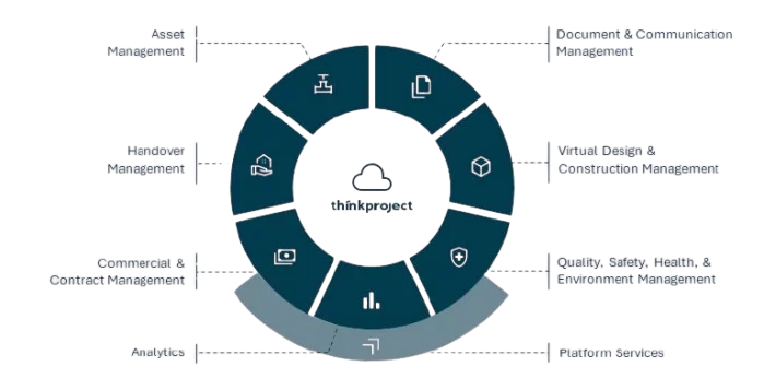 thinkproject-built-asset-lifecycle-platform