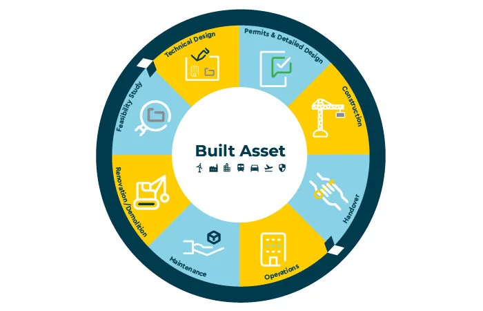 asset-lifecycle-information-management