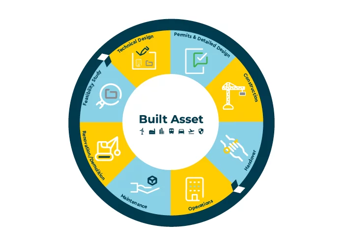 asset-lifecycle-information-management
