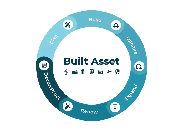 build-asset