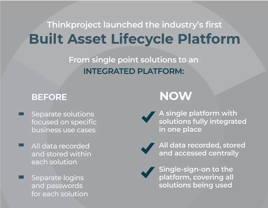 solutions-before-and-after