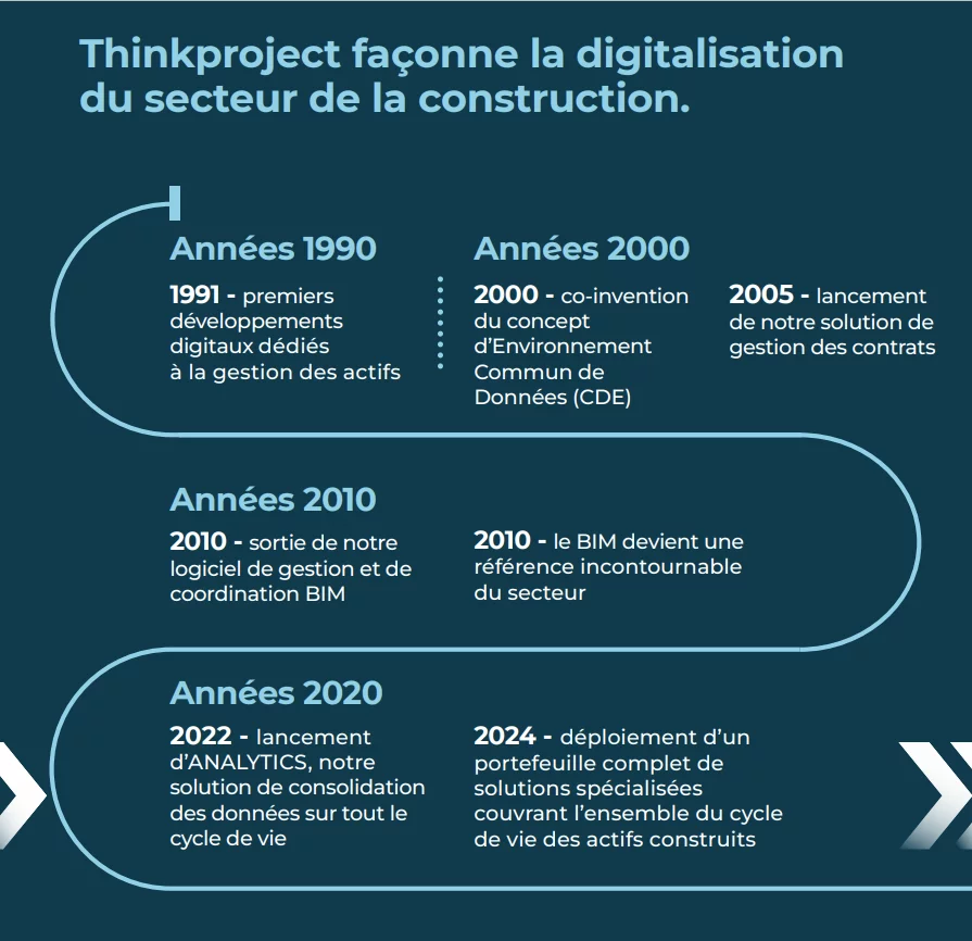 thinkproject-evolution-fr