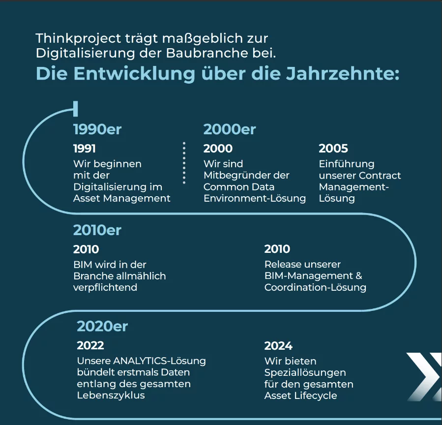 thinkproject-entwicklung