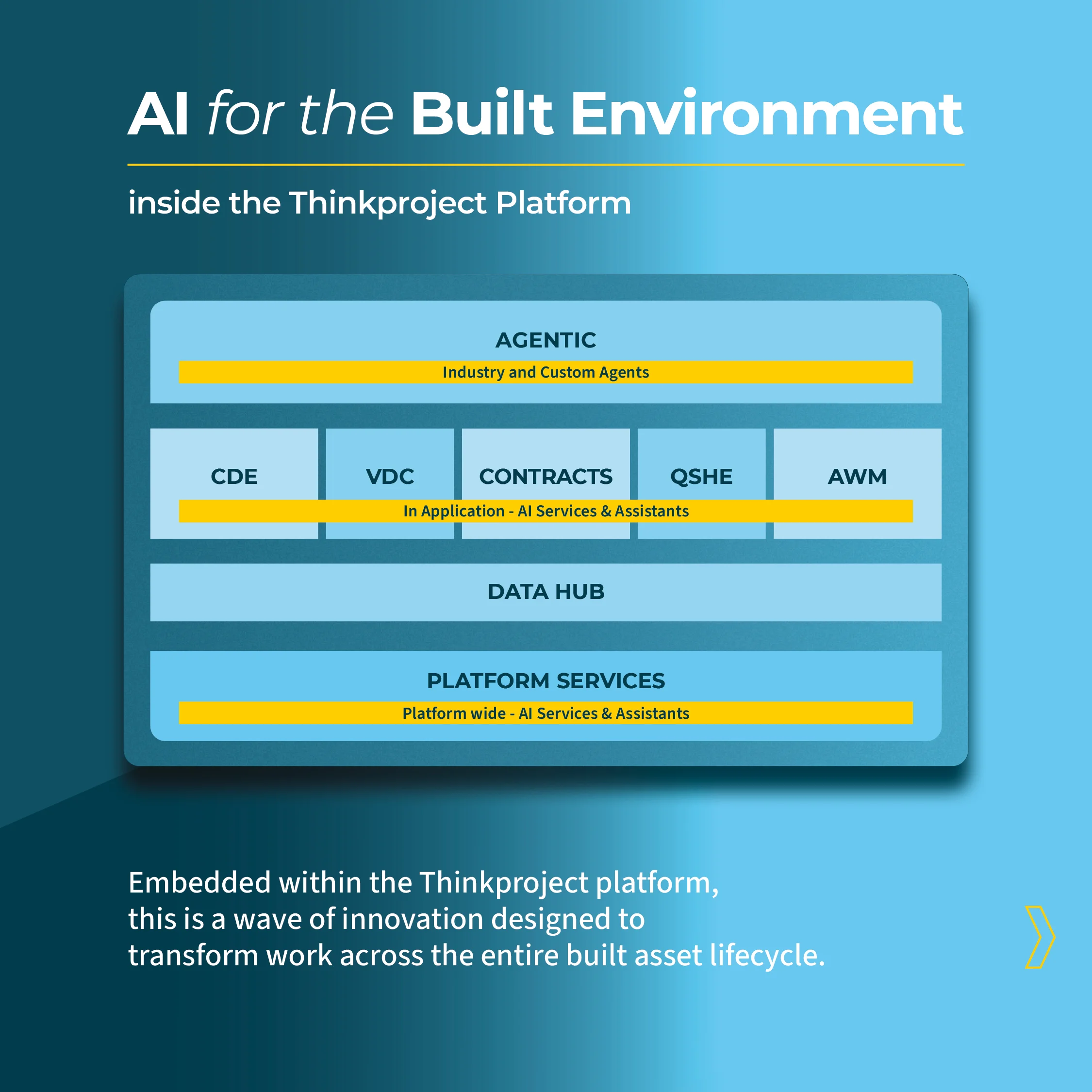 Thinkproject AI strategy