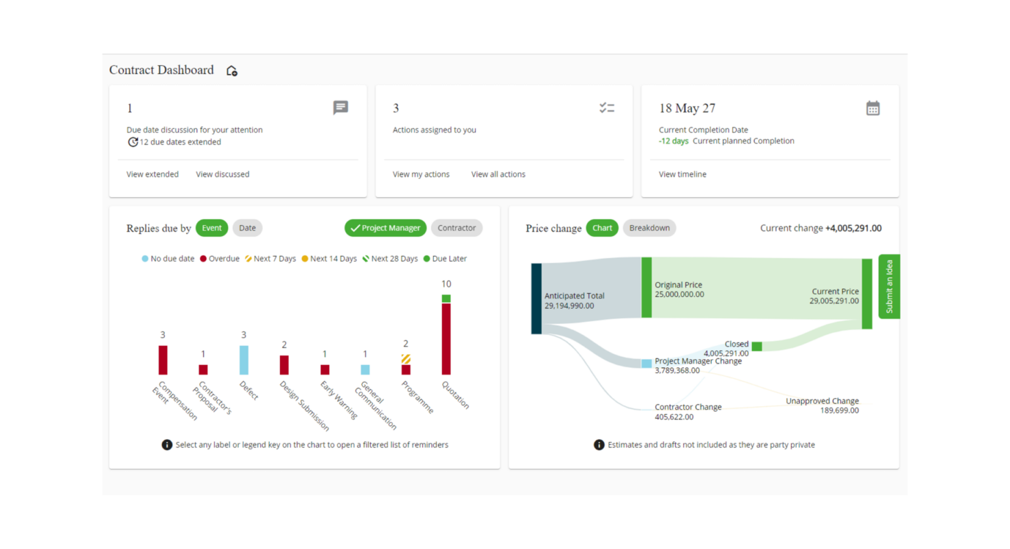 Thinkproject Contract Management dashboard