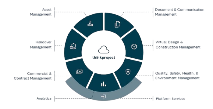 thinkproject-built-asset-lifecycle-platform