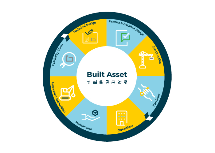 asset-lifecycle-information-management