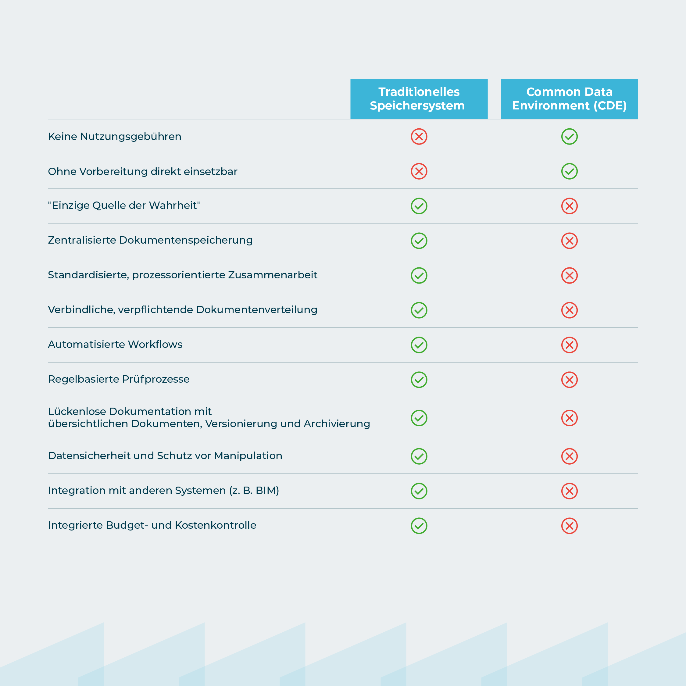 cde-vs-sharepoint