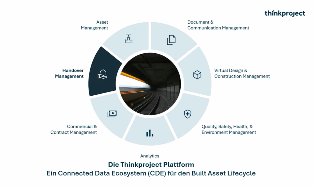 Thinkproject Platform German Deutsch