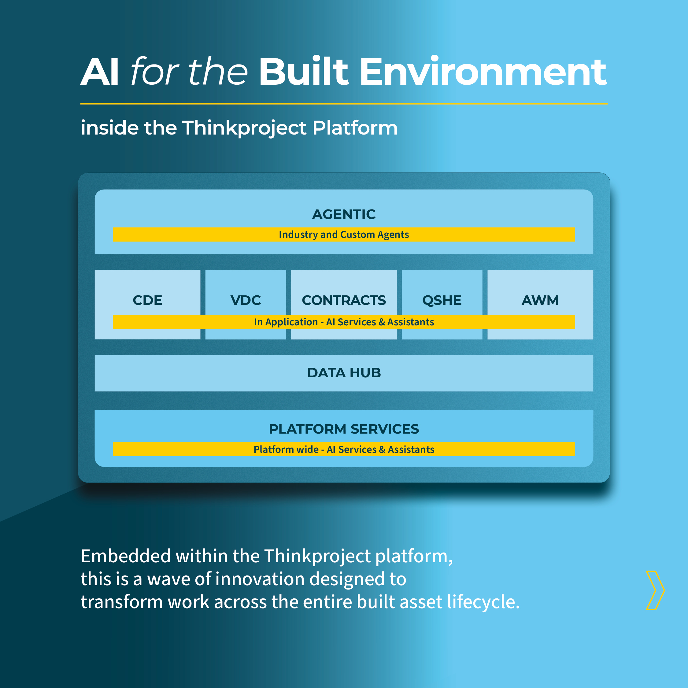 Thinkproject AI strategy