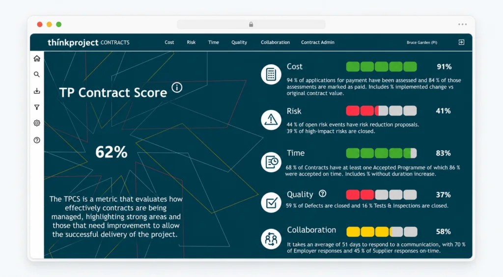 Strengthen forecasting and performance insight
